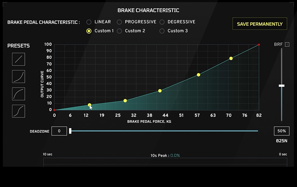 Pedal output curves.