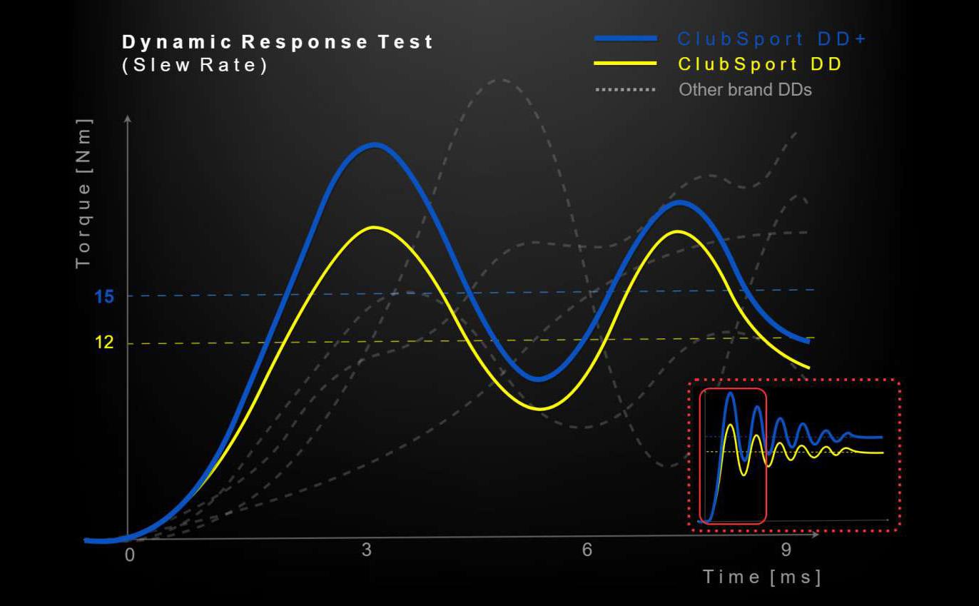 PRECISION RESPONSE.