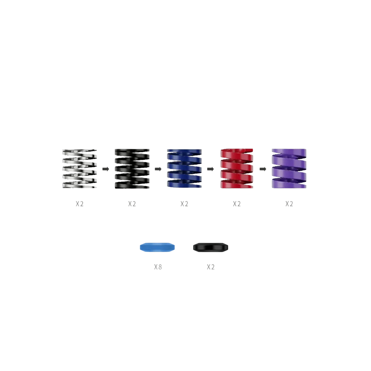 Brake Performance Kit (for CRP2 & SRP2)